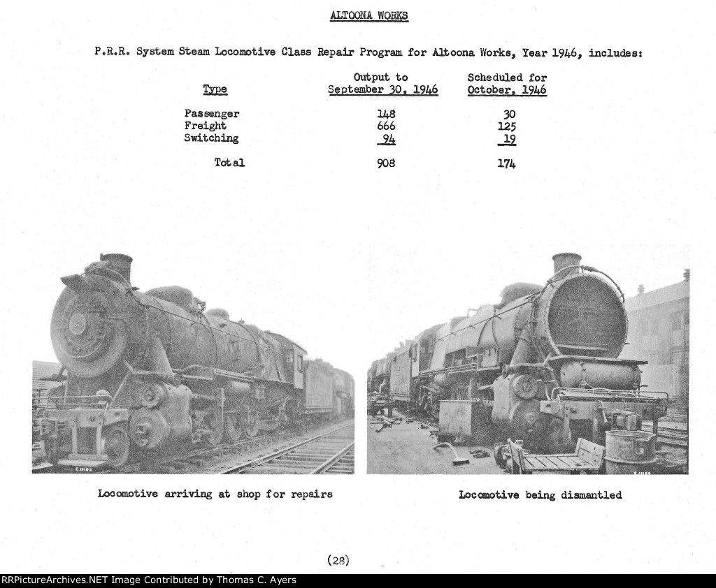 Altoona Works Inspection Report, Page 28, 1946